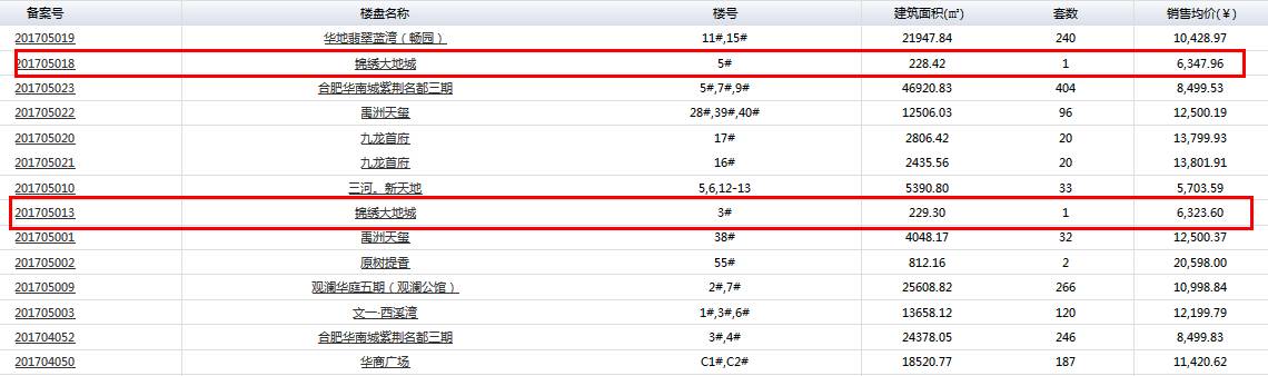 太阳娱乐集团app下载中科大招聘福利太诱人年薪45万还有1套